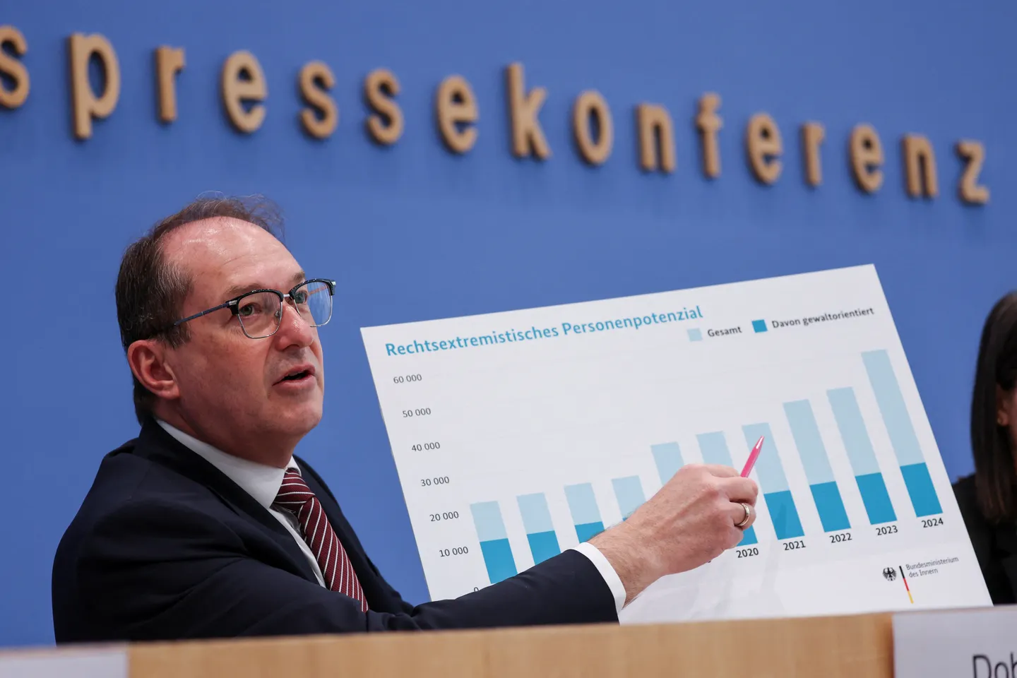 Verfassungsschutz hat deutlich mehr Extremisten im Blick