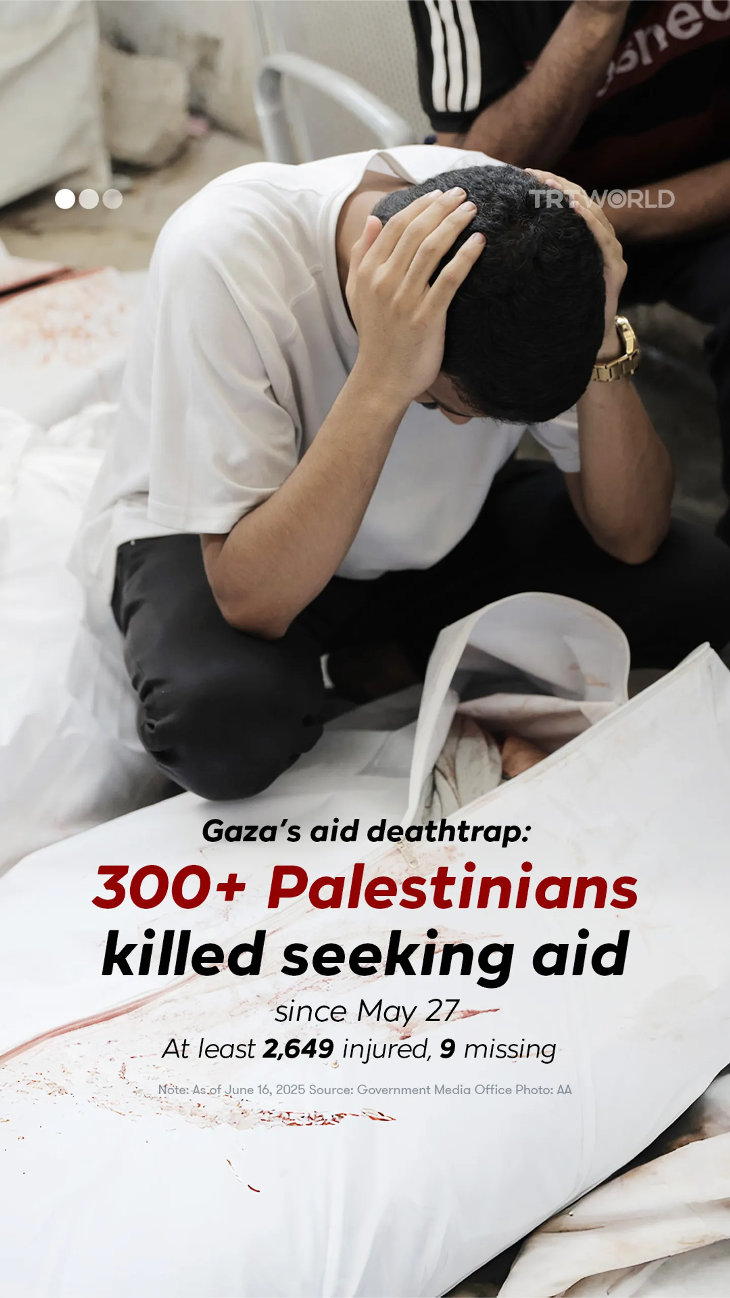 Gaza’s aid deathtrap: 300+ Palestinians killed seeking aid since May 27
