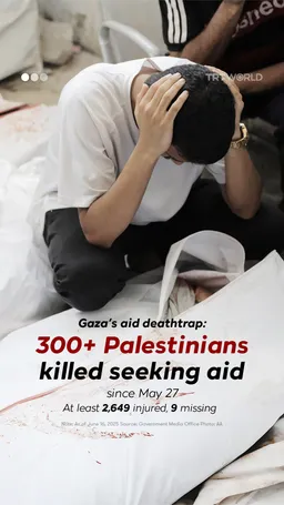 Gaza’s aid deathtrap: 300+ Palestinians killed seeking aid since May 27
