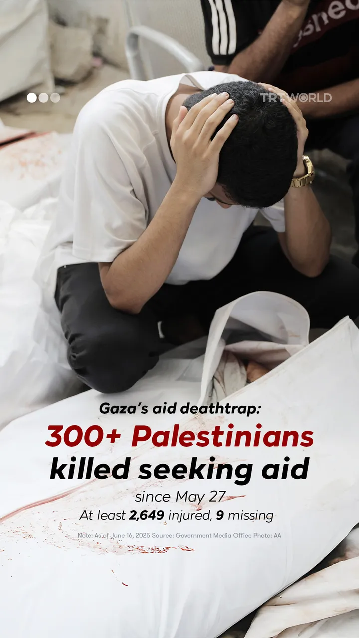 Gaza’s aid deathtrap: 300+ Palestinians killed seeking aid since May 27