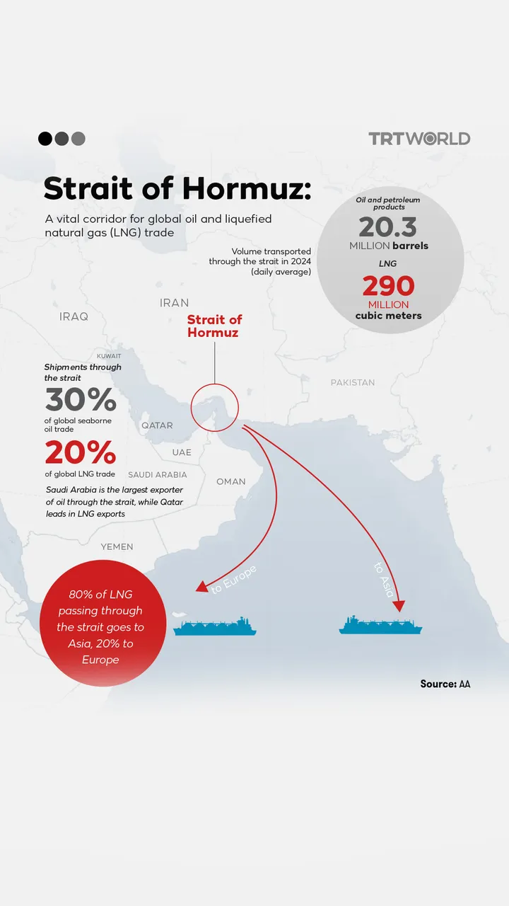 Strait of Hormuz