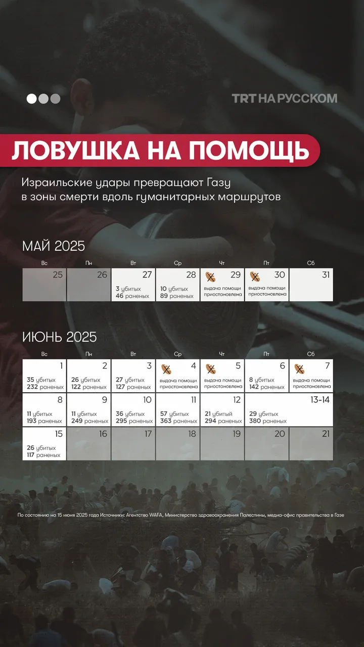 Убийственная помощь