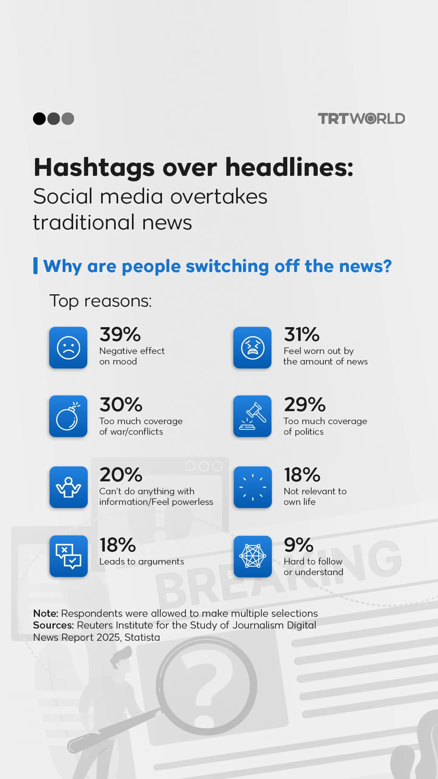 Unplugged: The rise of news avoidance