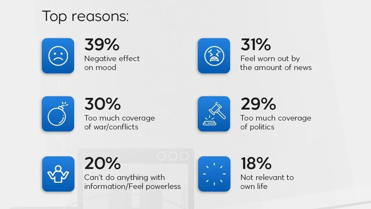 Unplugged: The rise of news avoidance
