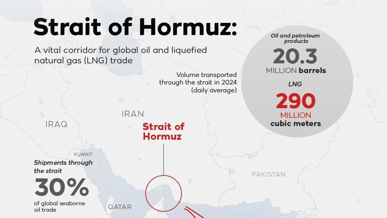 Strait of Hormuz