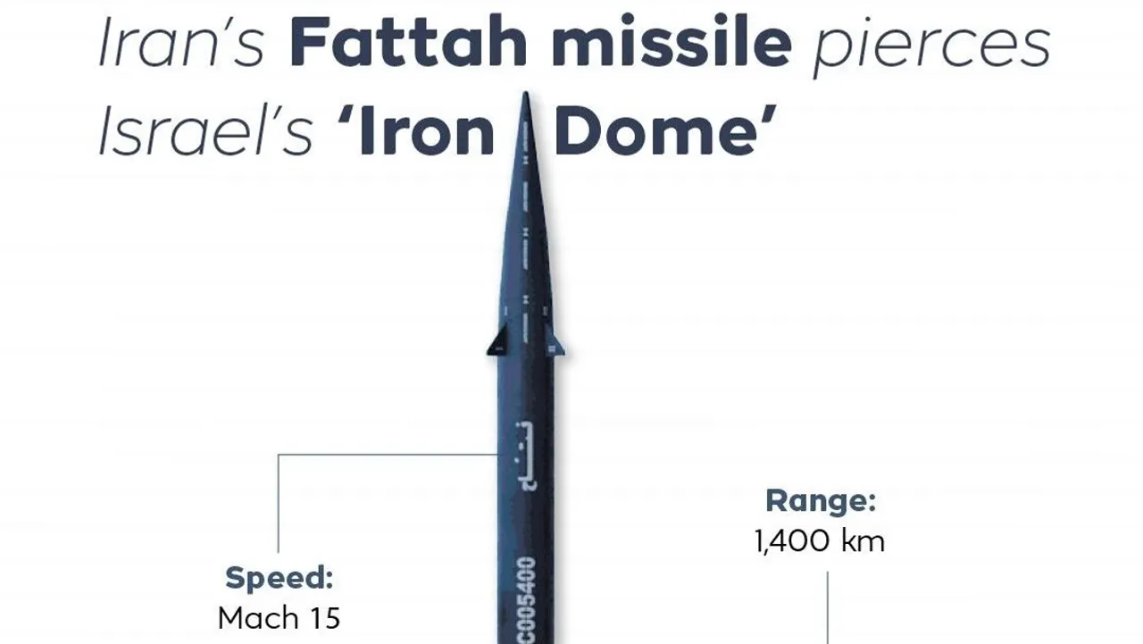 Iran’s Fattah missile pierces Israel’s ‘Iron Dome’