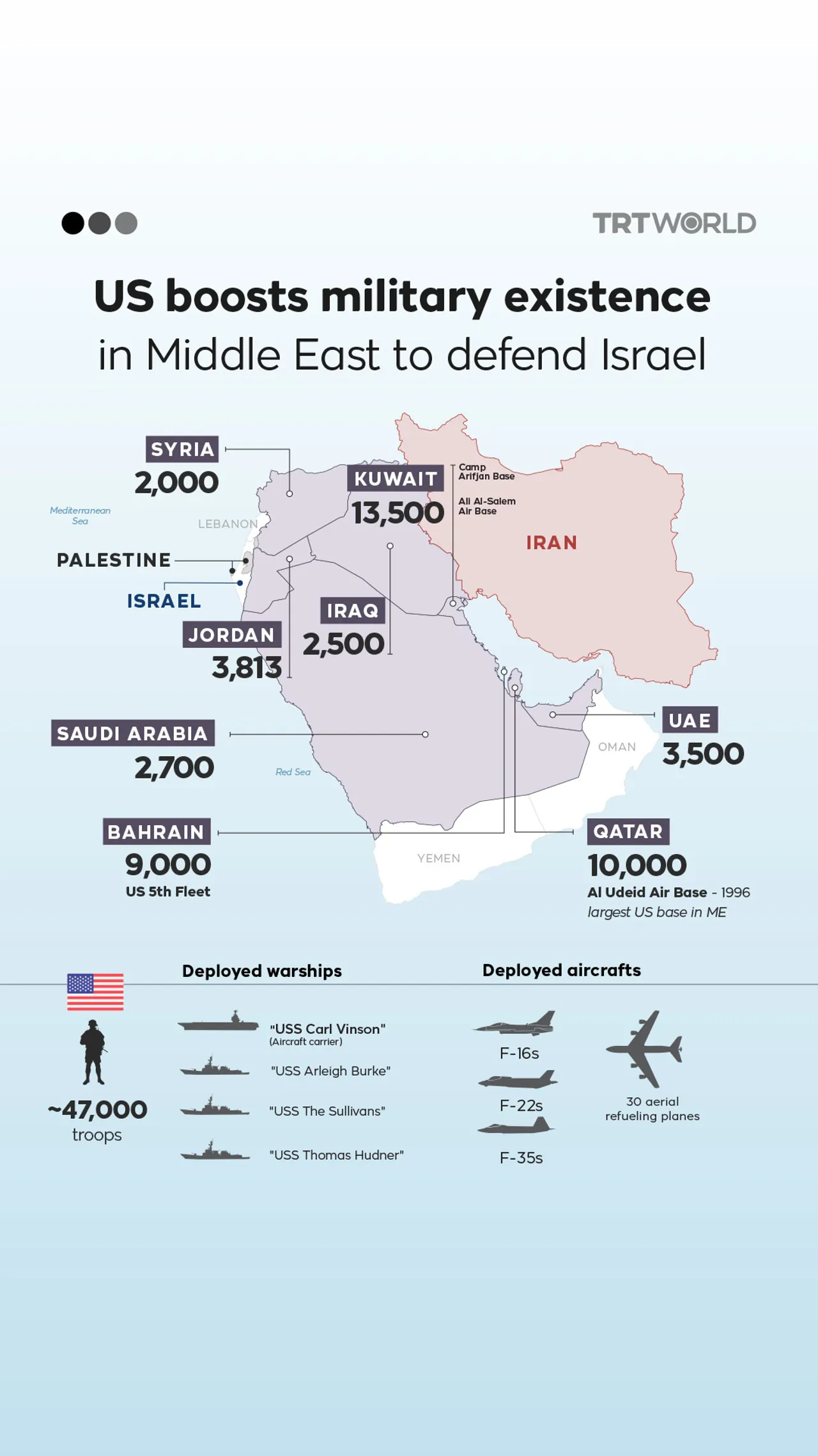US boosts military existence in Middle East to defend Israel