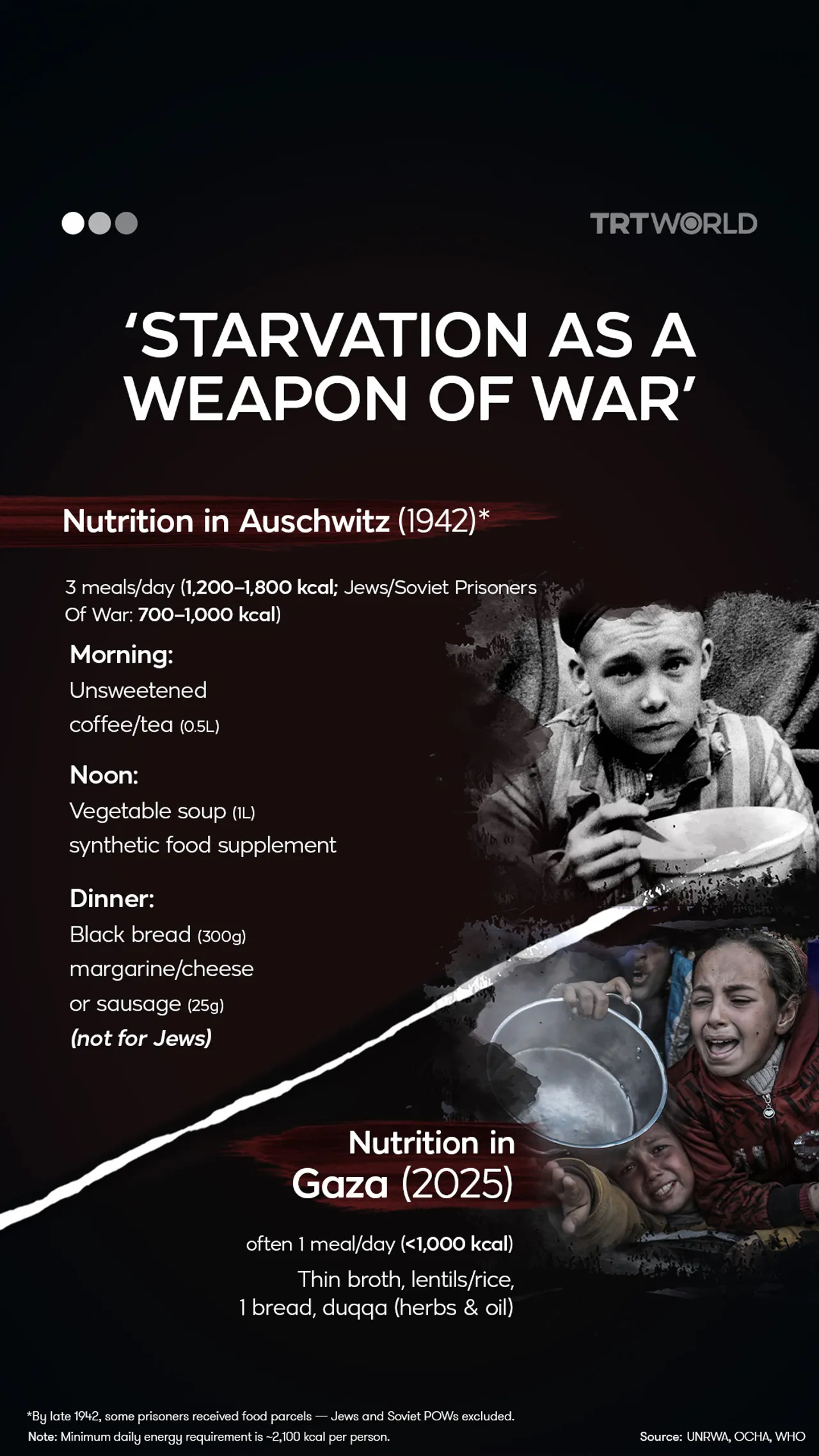 ‘Starvation as a weapon of war’