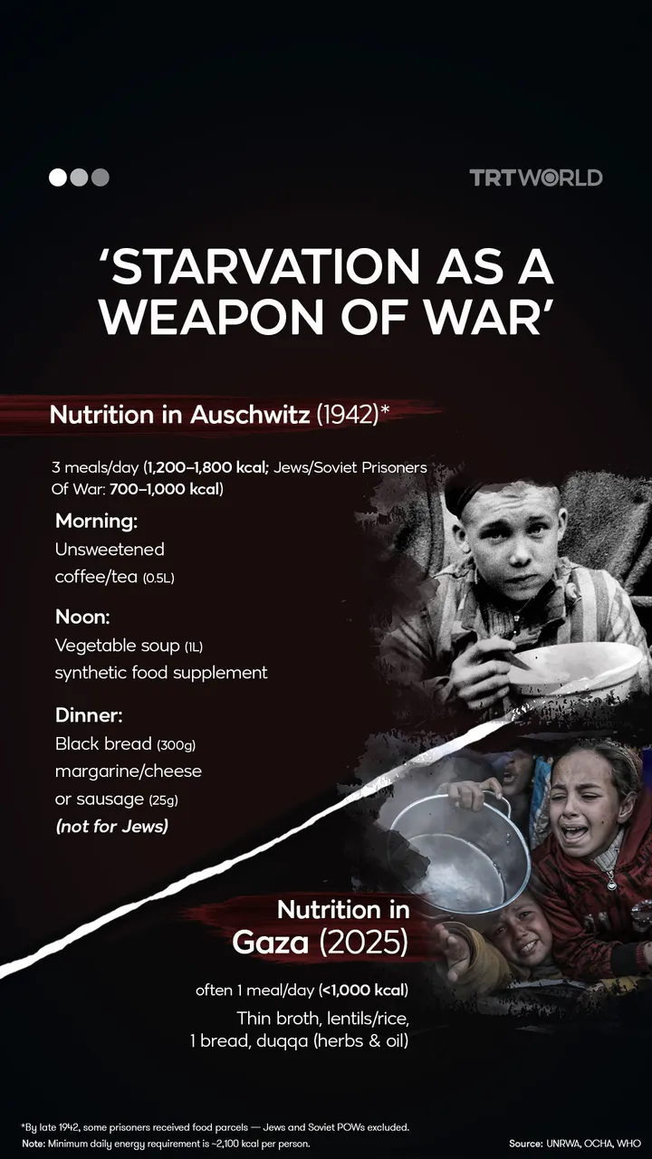 ‘Starvation as a weapon of war’
