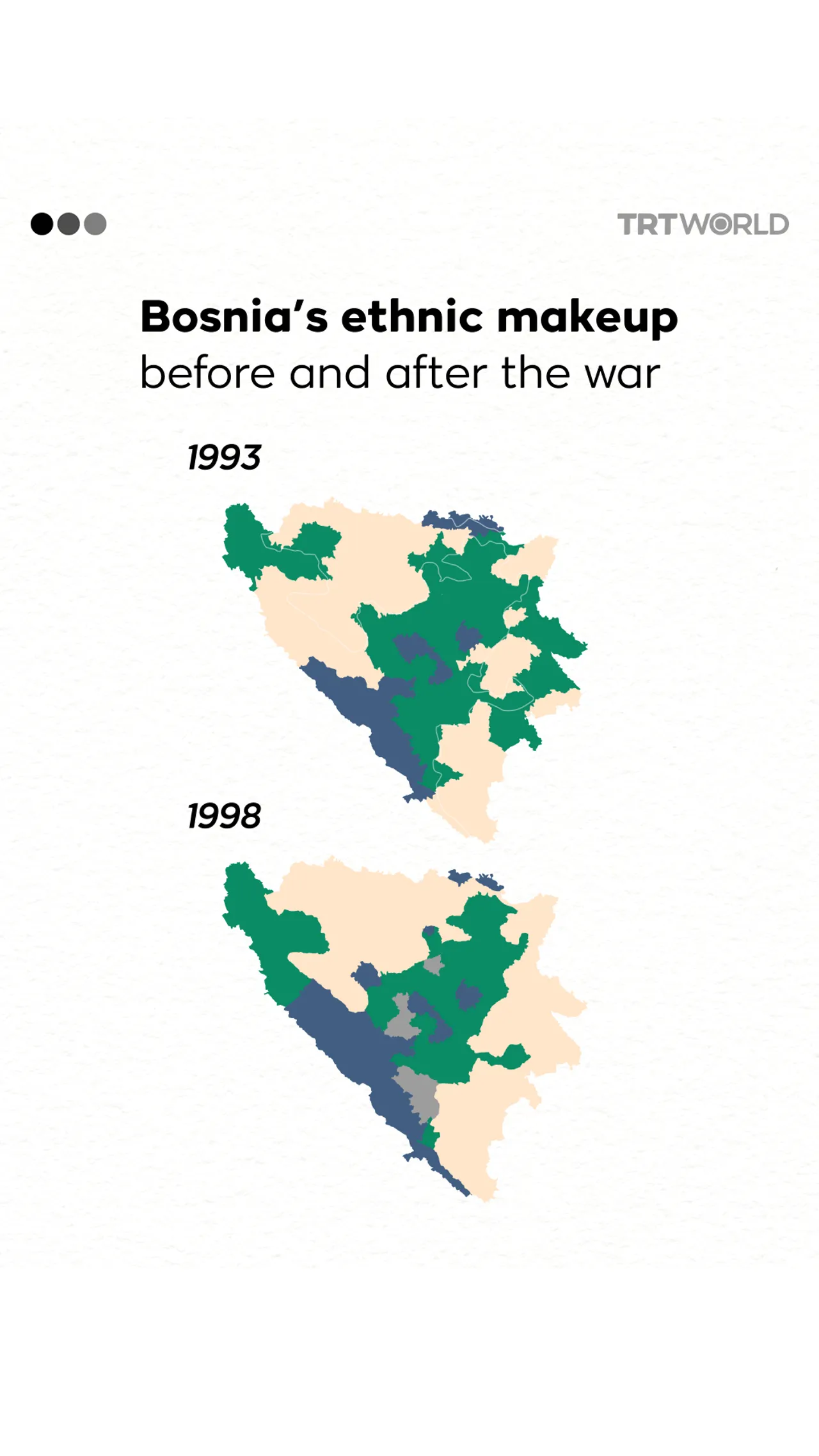 Bosnia's ethnic makeup before and after the war