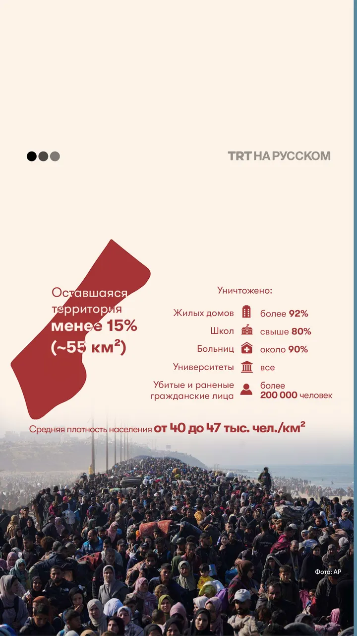 Концлагерь Газа: плотность выше, чем в Гуантанамо