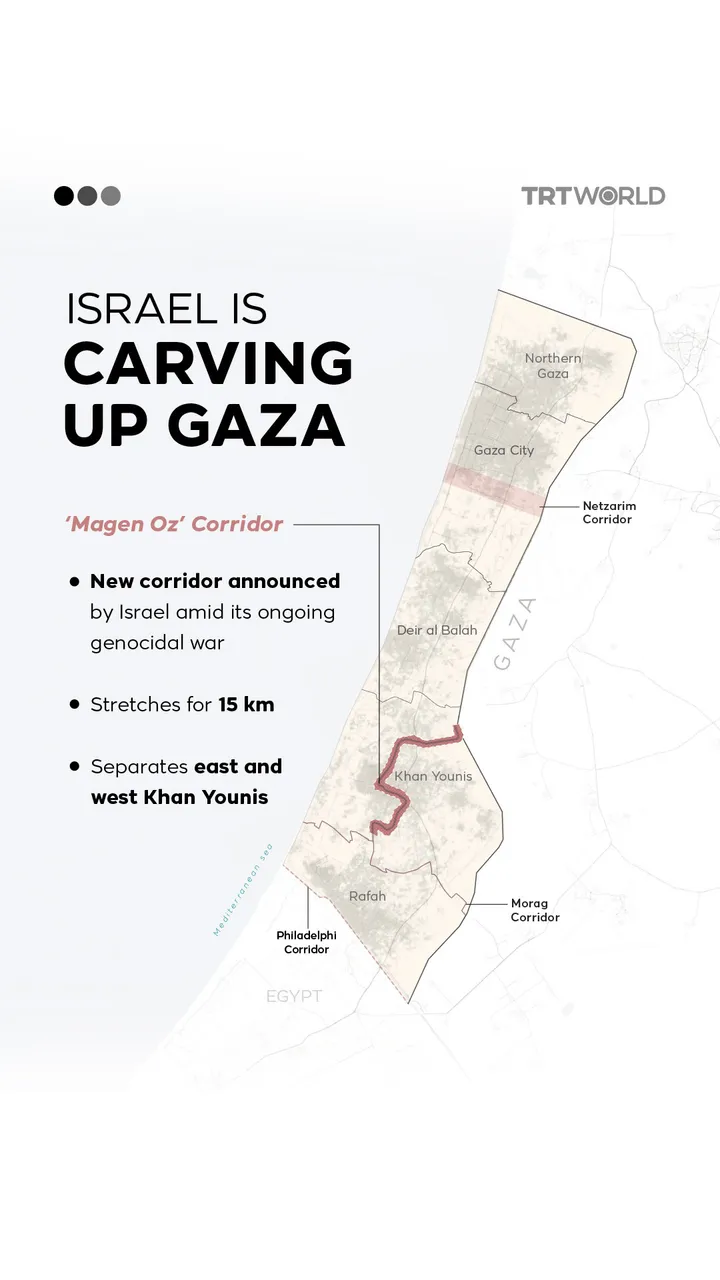 New Gaza corridor