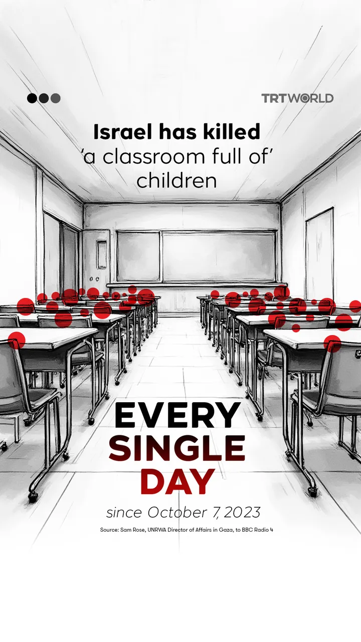 Israel has killed ‘a classroom full of children’ every single day