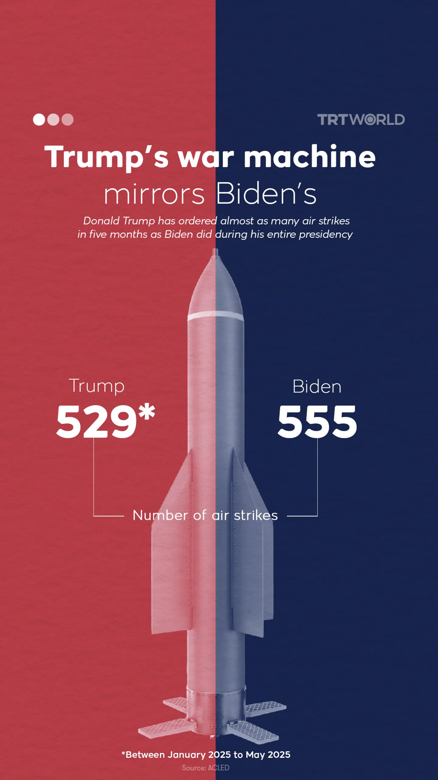 Trump’s war machine
