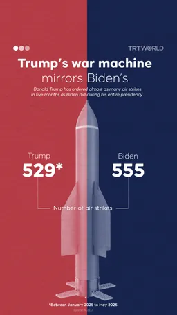 Trump’s war machine