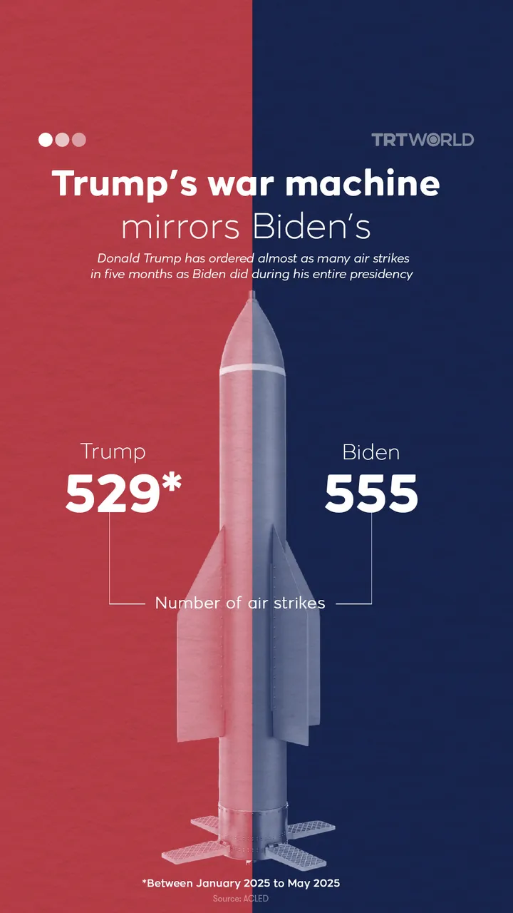 Trump’s war machine
