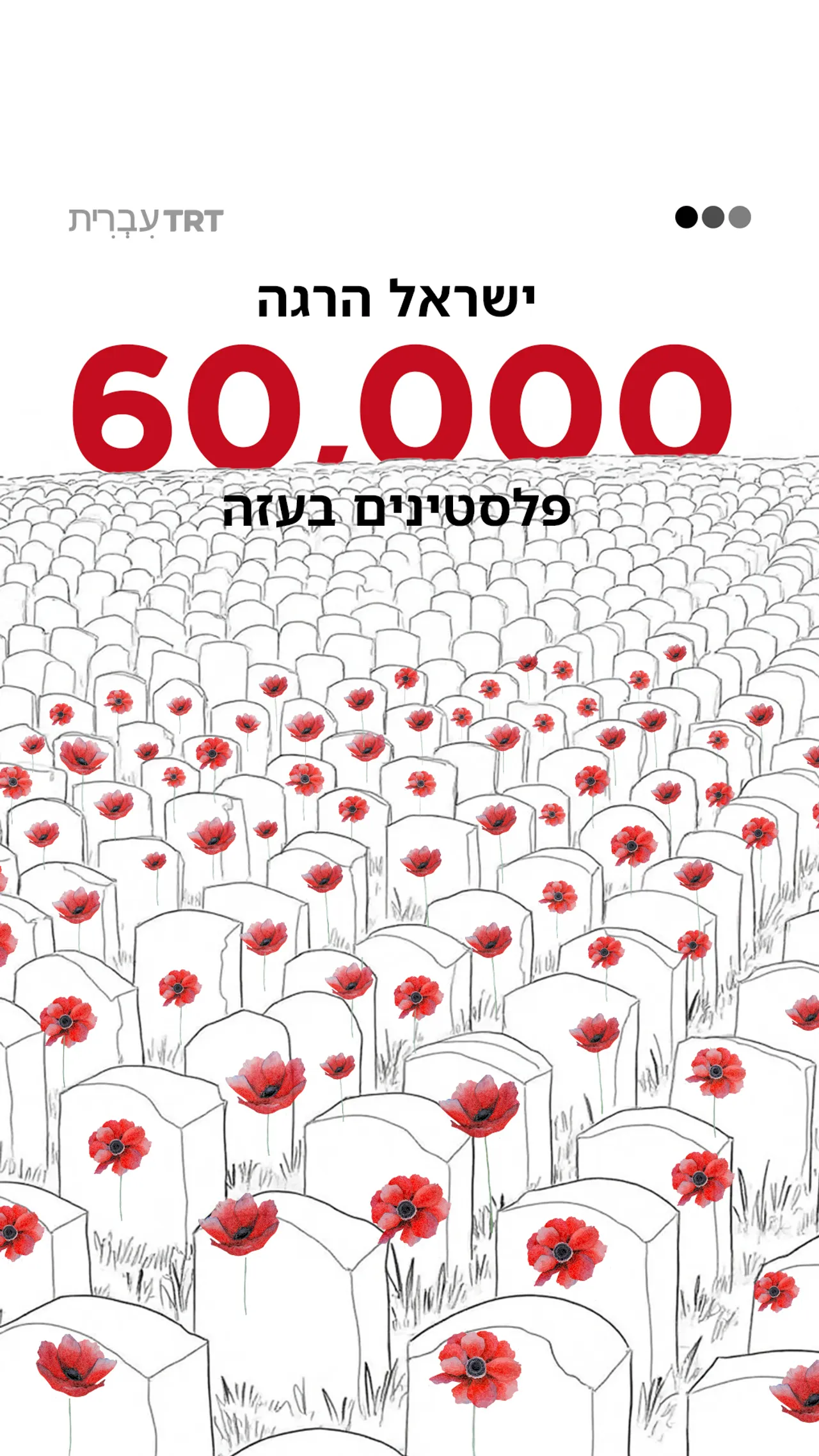 ישראל הרגה באופן רשמי לפחות 60,000 פלסטינים — אחד מכל 40 תושבים בעזה — מאז 7 באוקטובר 2023