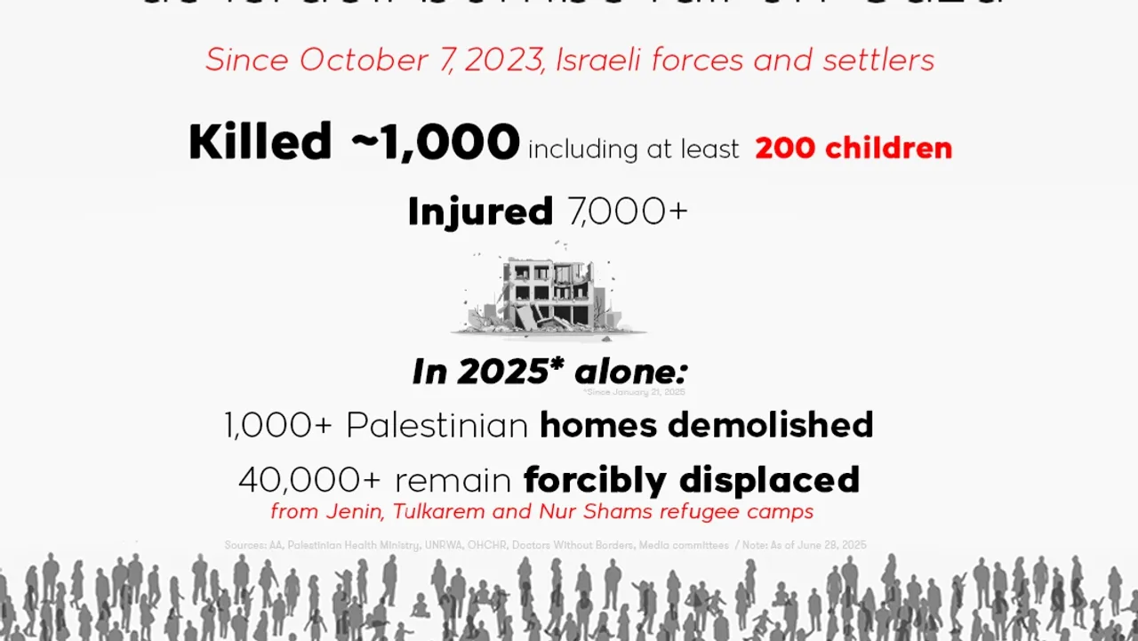 Occupied West Bank under attack as Israeli bombs fall on Gaza