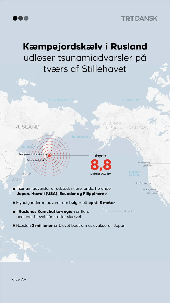 Kæmpejordskælv i Rusland udløser tsunamiadvarsler på tværs af Stillehavet