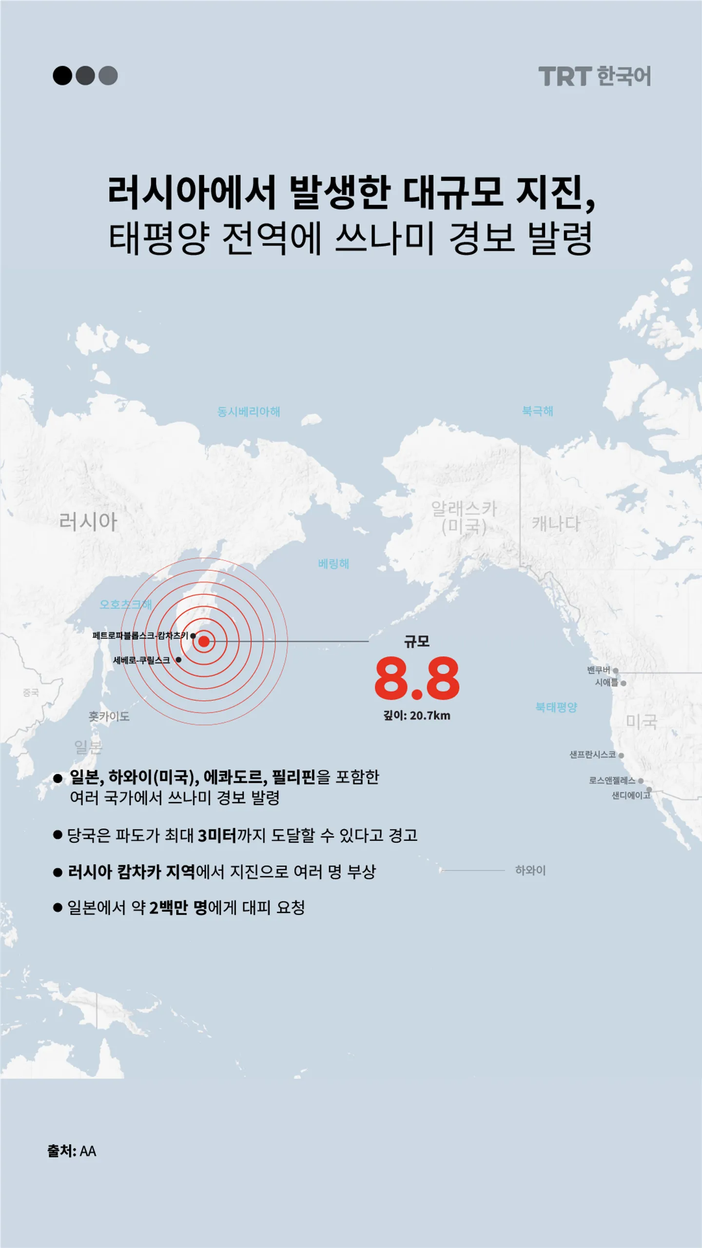 러시아 대지진으로 태평양 전역에 쓰나미 경보 발령