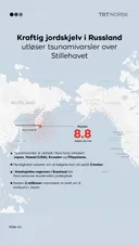 Kraftig jordskjelv i Russland utløser tsunamivarsler over hele Stillehavet