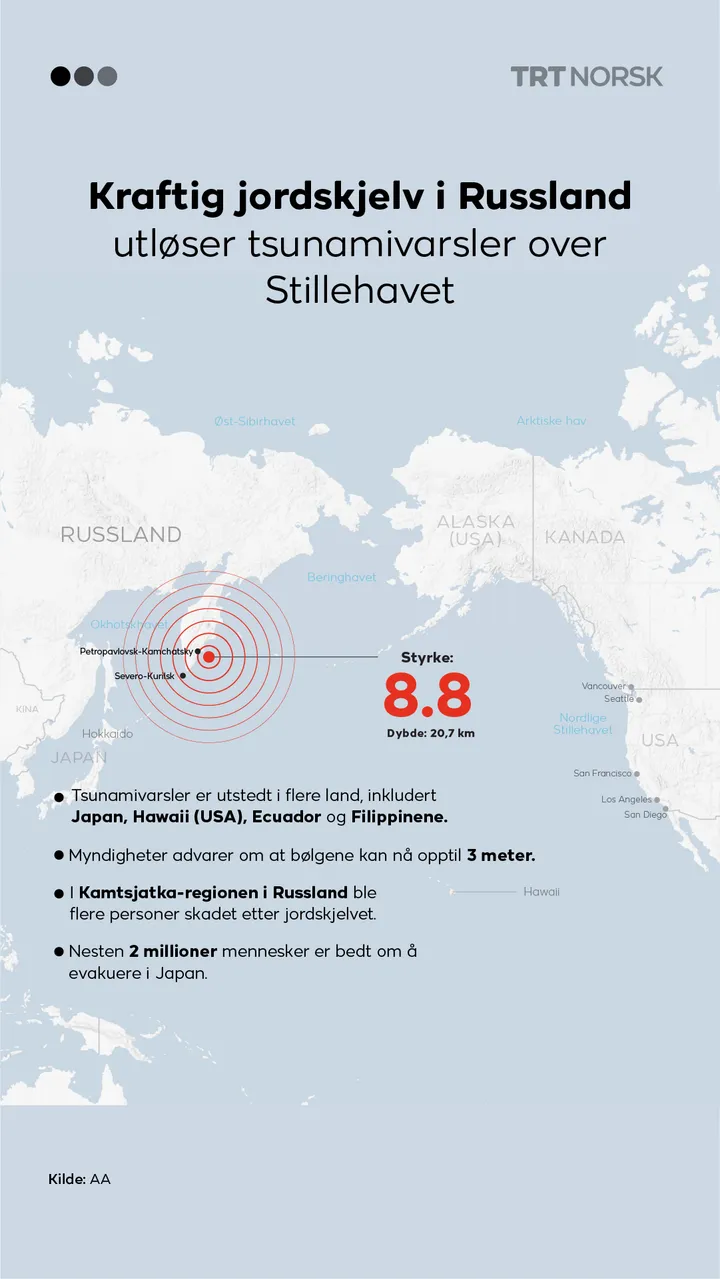 Kraftig jordskjelv i Russland utløser tsunamivarsler over hele Stillehavet