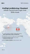 Jordbävning i Ryssland utlöser tsunamivarningar i Stilla havet