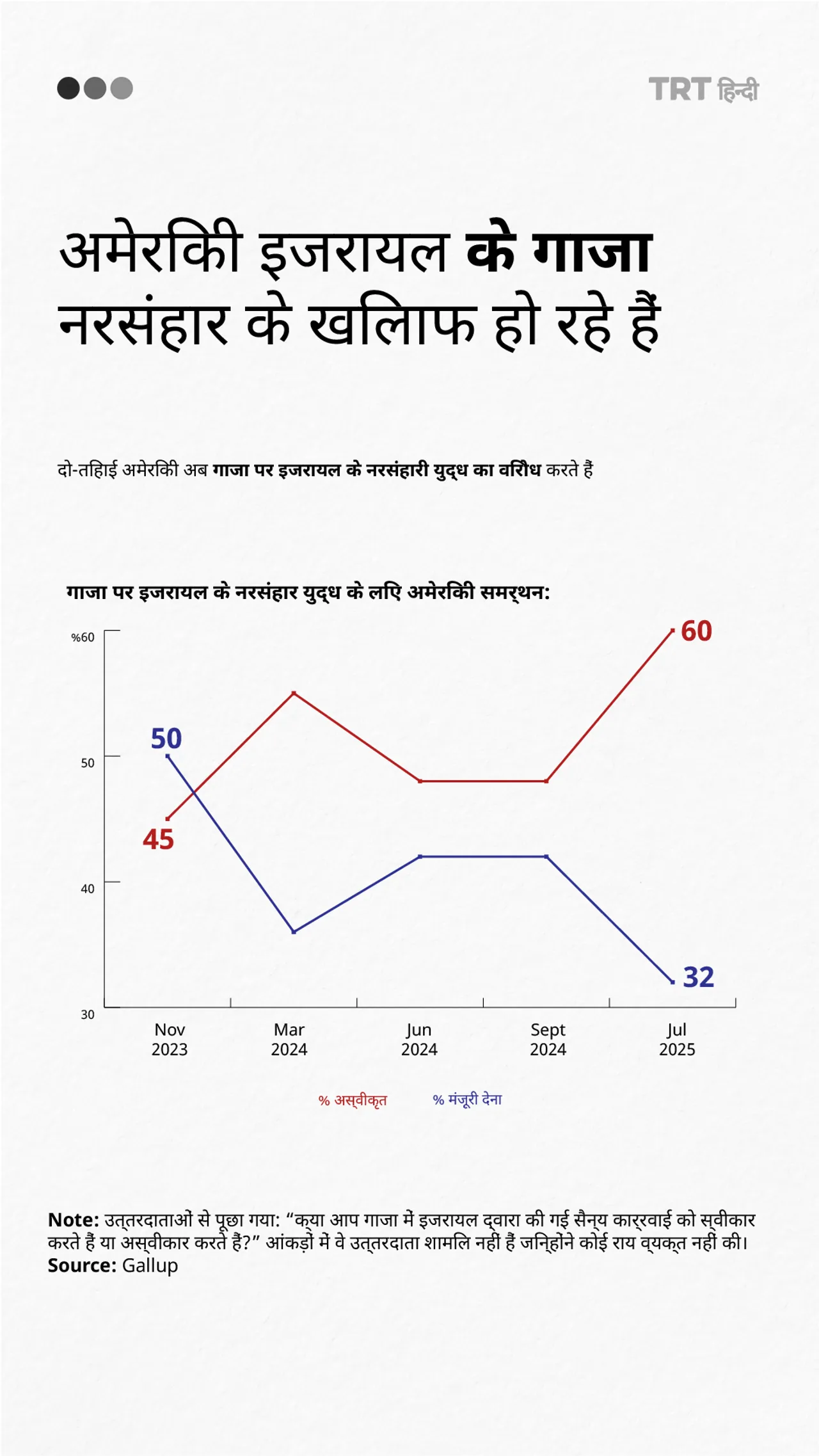 अमेरिकी इजरायल के गाजा नरसंहार के खिलाफ हो रहे हैं