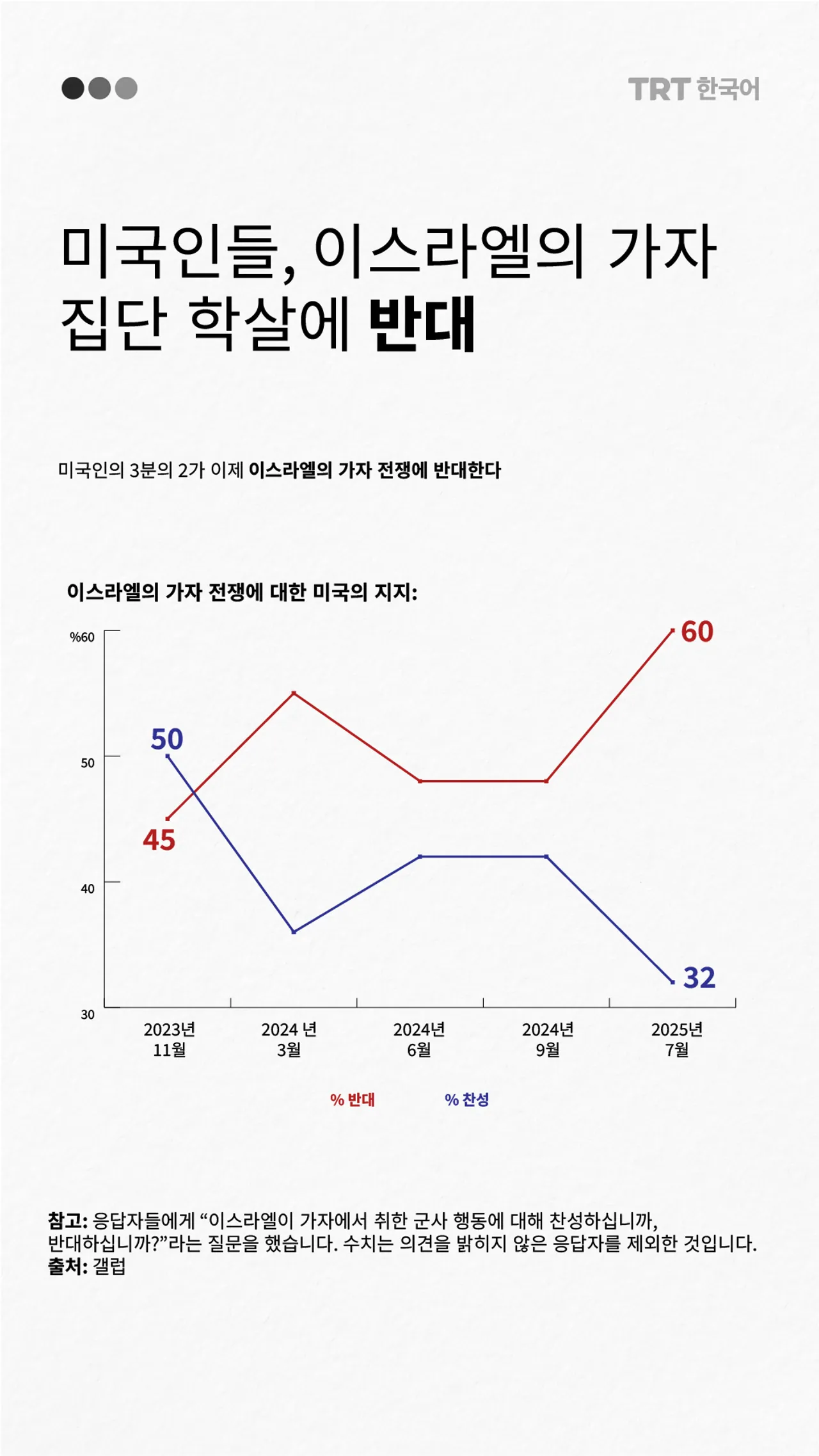이스라엘의 가자 집단 학살에 반대하는 미국인들
