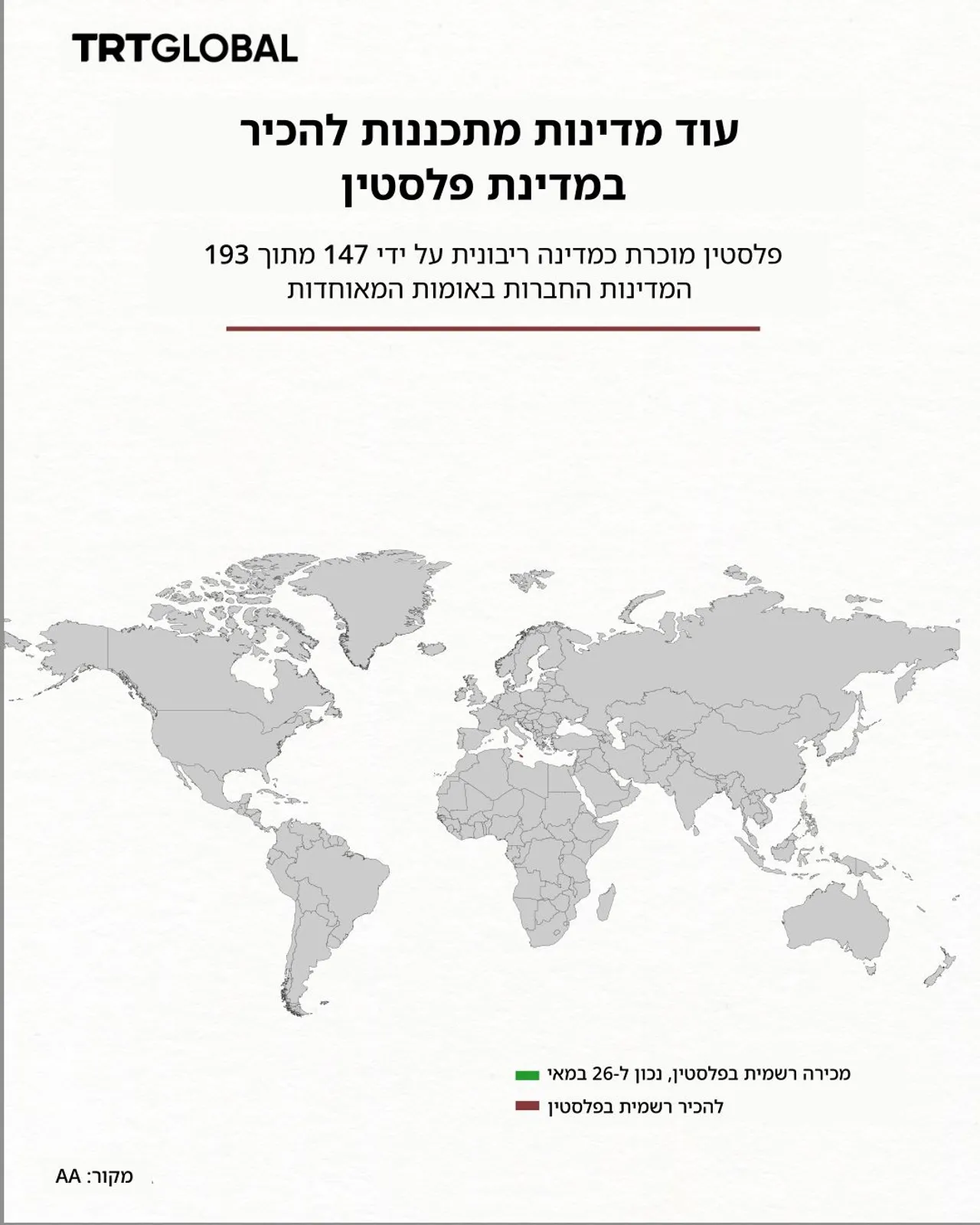 עוד מדינות מתכננות להכיר במדינת פלסטין