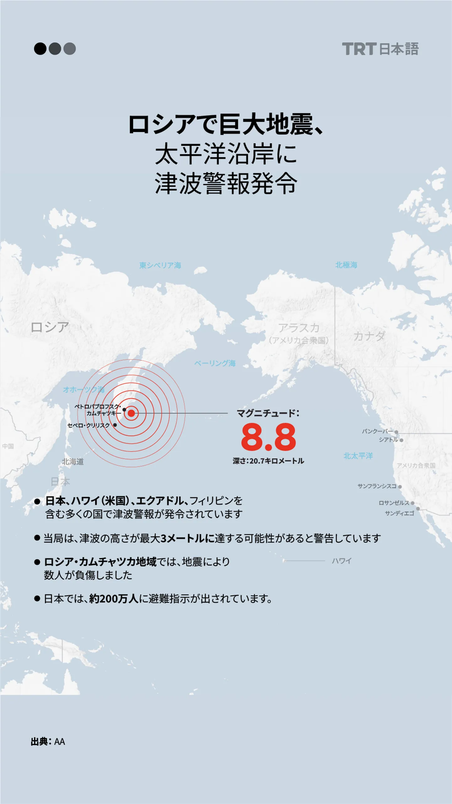 ロシアで巨大地震、
太平洋沿岸に津波警報発令