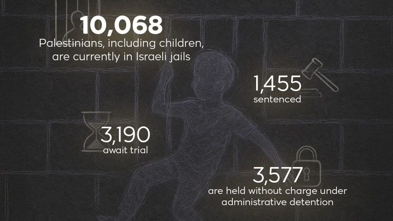Israel abducted, jailed 1,000,000 Palestinians since 1967