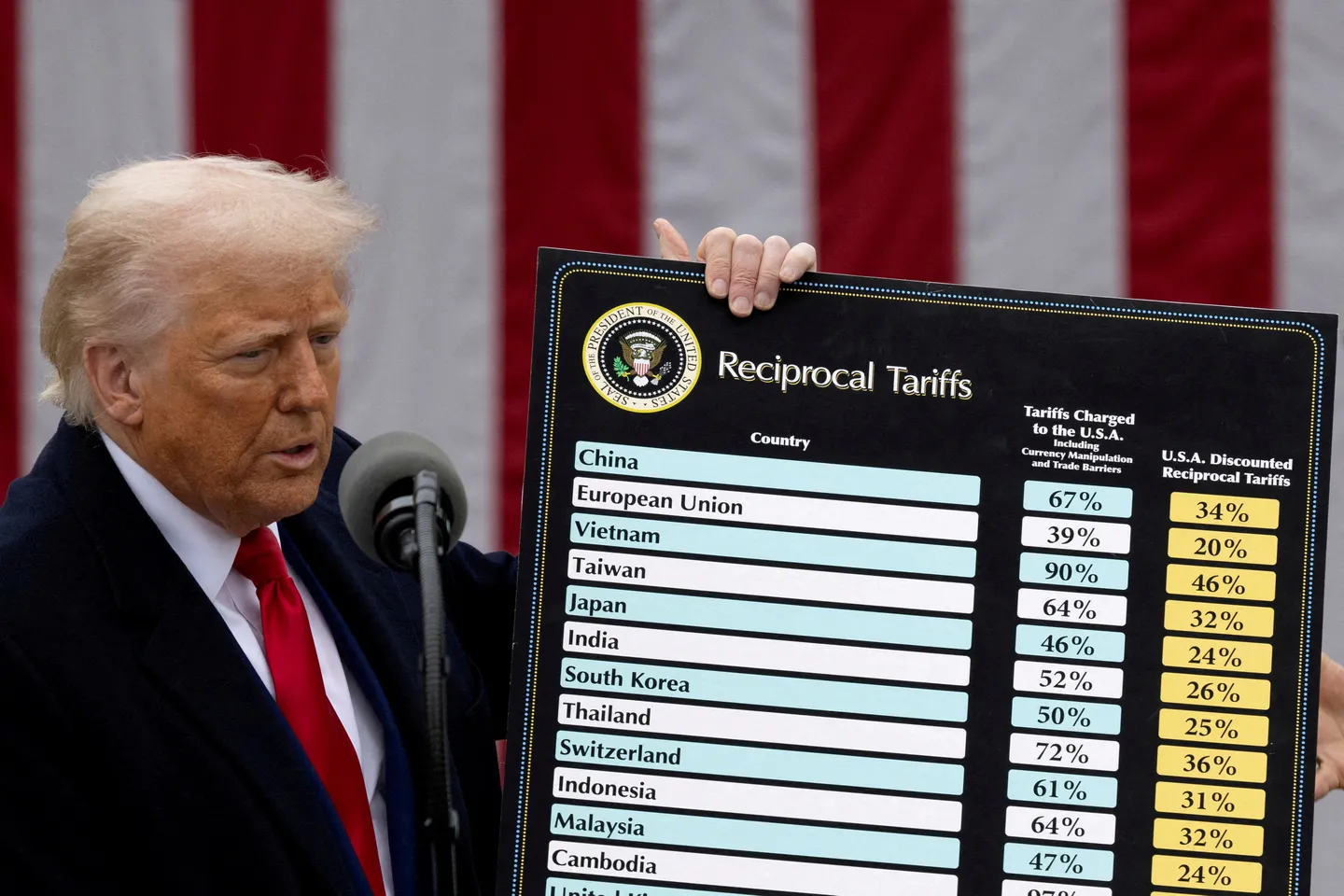 Казахстан попал под санкции Трампа