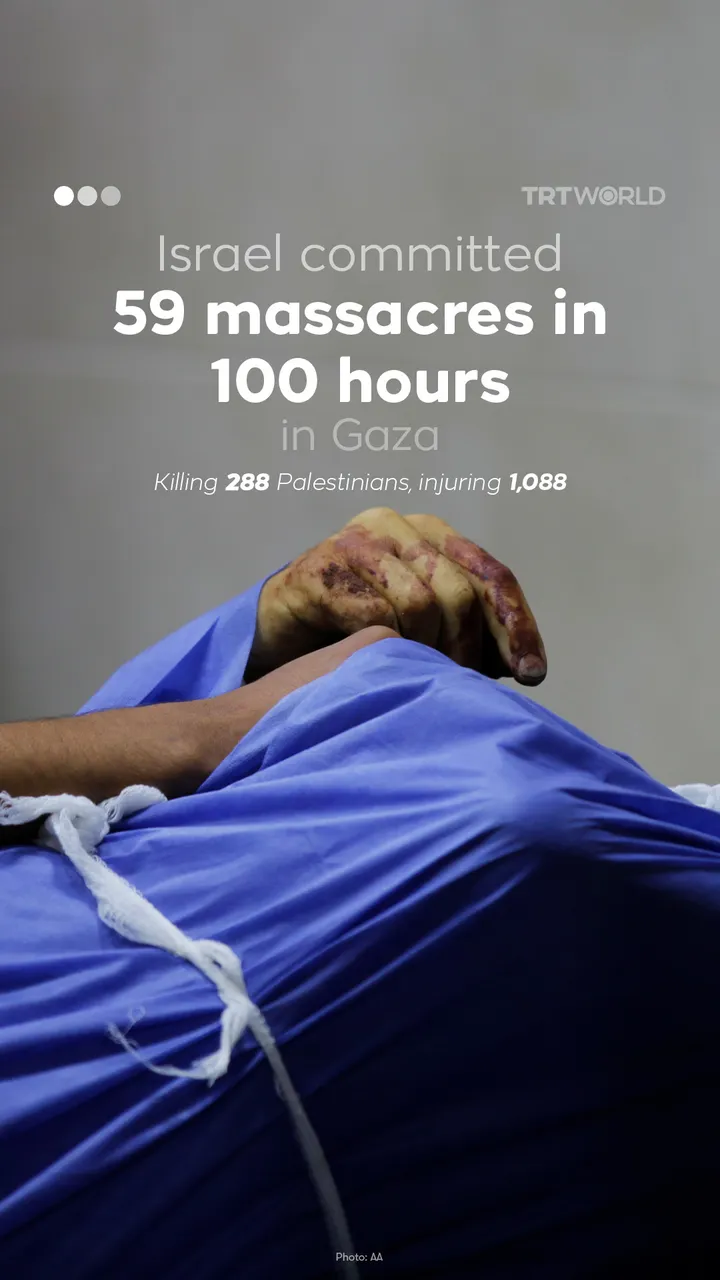 Israel committed 59 massacres in 100 hours in Gaza