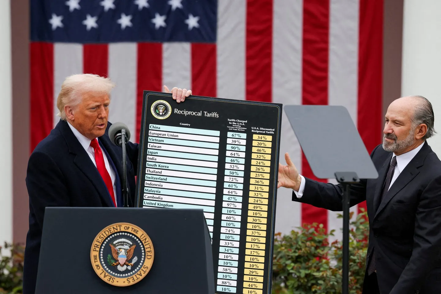 Трамп вводит пошлины на Японию и Южную Корею