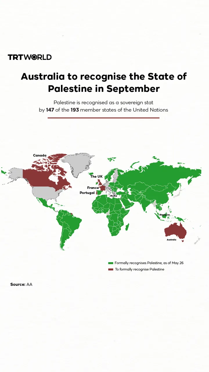 Australia to recognise the State of Palestine