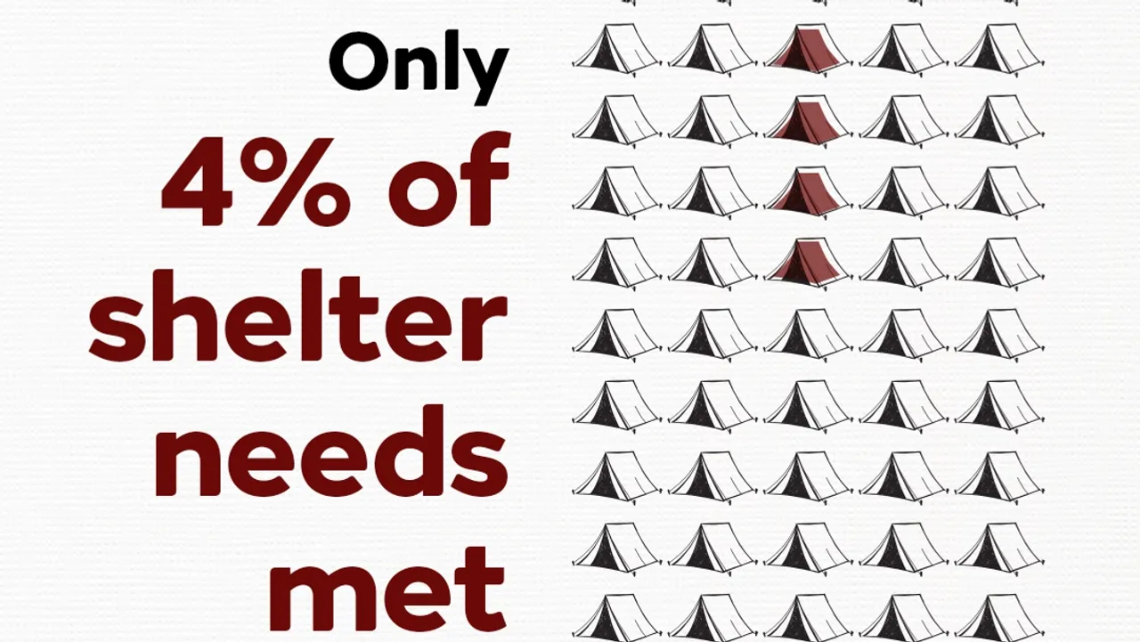 Only 4% of shelter needs met in Gaza