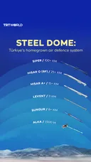 Türkiye’s homegrown air defence system