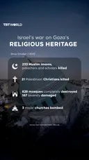 Israel’s war on Gaza’s religious heritage