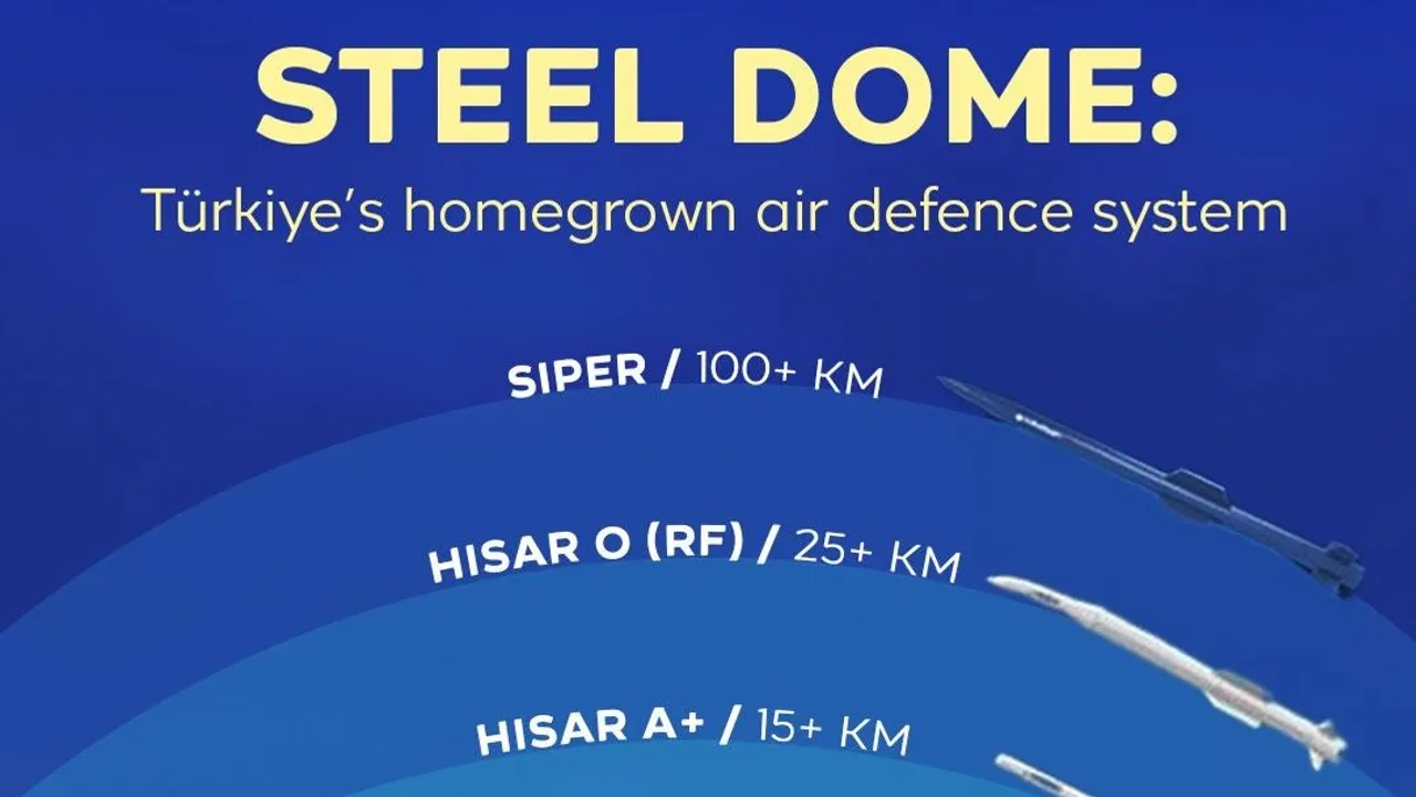 Türkiye’s homegrown air defence system