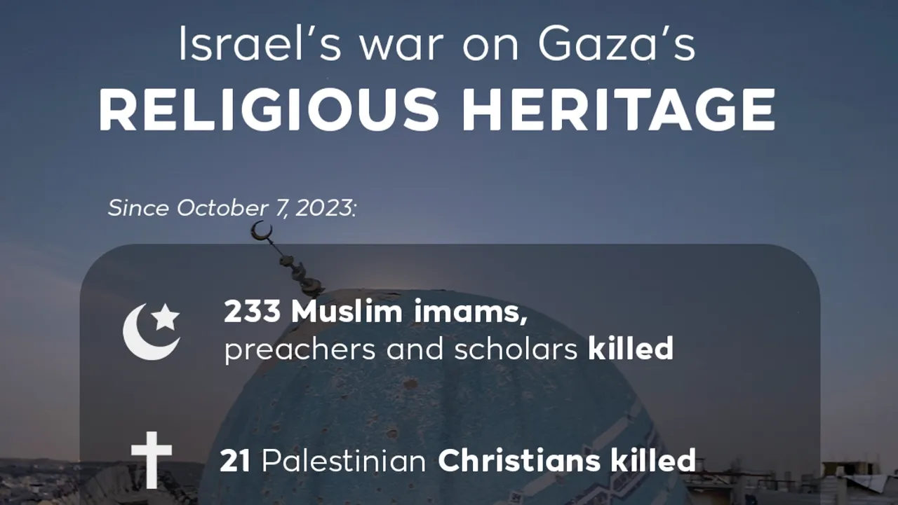 Israel’s war on Gaza’s religious heritage