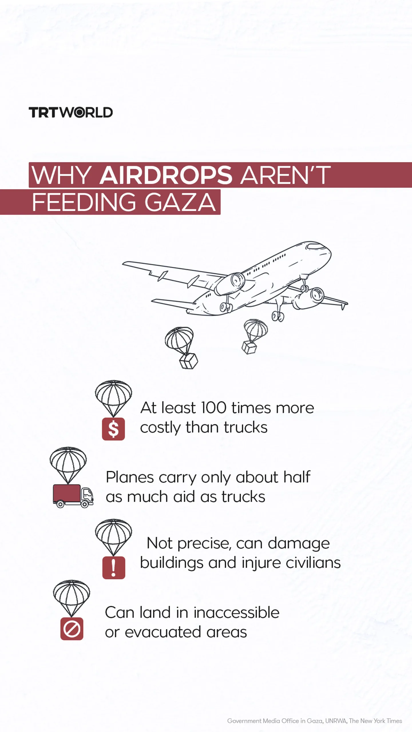 Why airdrops aren’t feeding Gaza