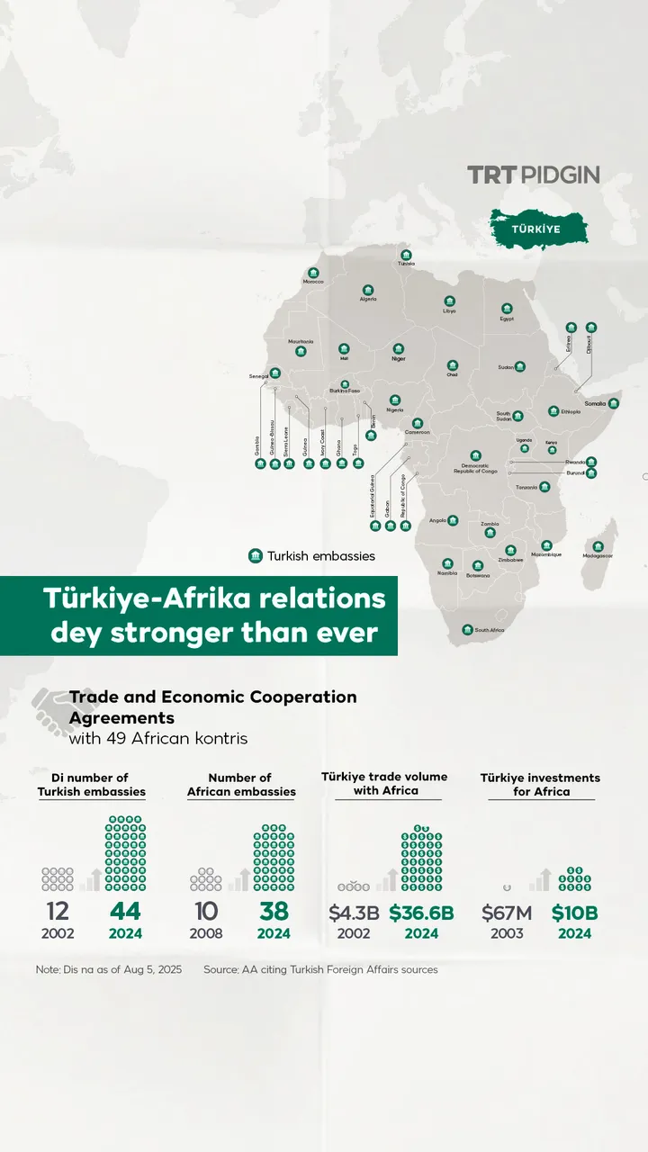 Turkey- Africa relations dey grow stronger evri year
