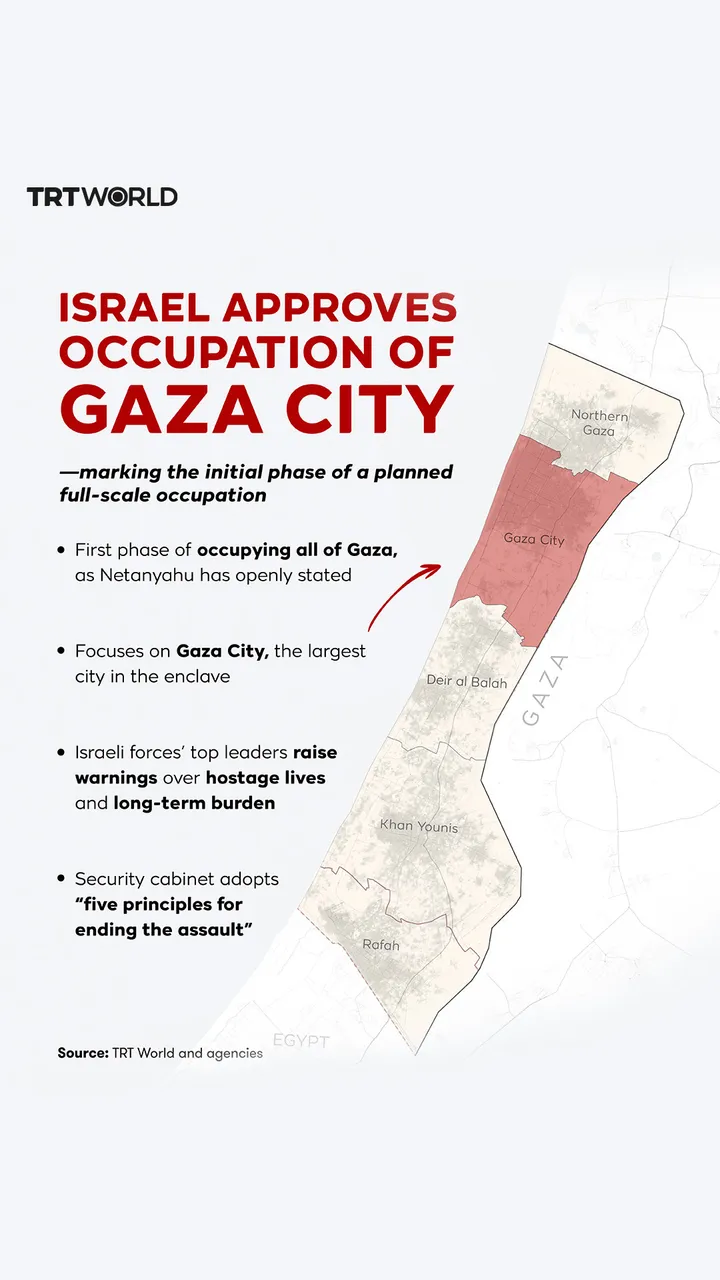 Israeli security cabinet approves occupation of Gaza City