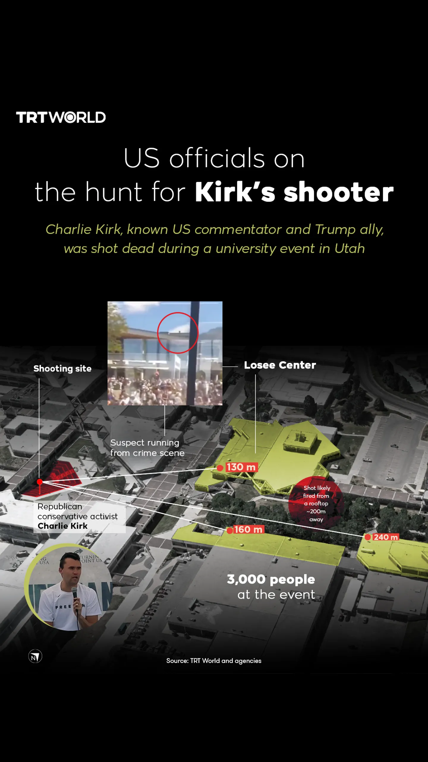US officials on the hunt for Kirk's shooter