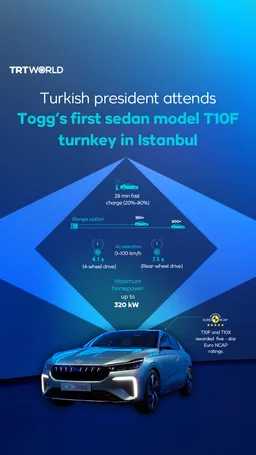 Turkish president attends Togg’s first sedan turnkey in Istanbul