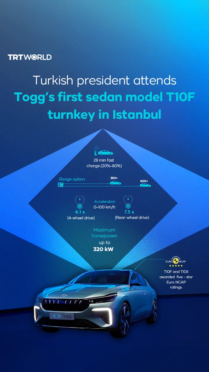 Turkish president attends Togg’s first sedan turnkey in Istanbul