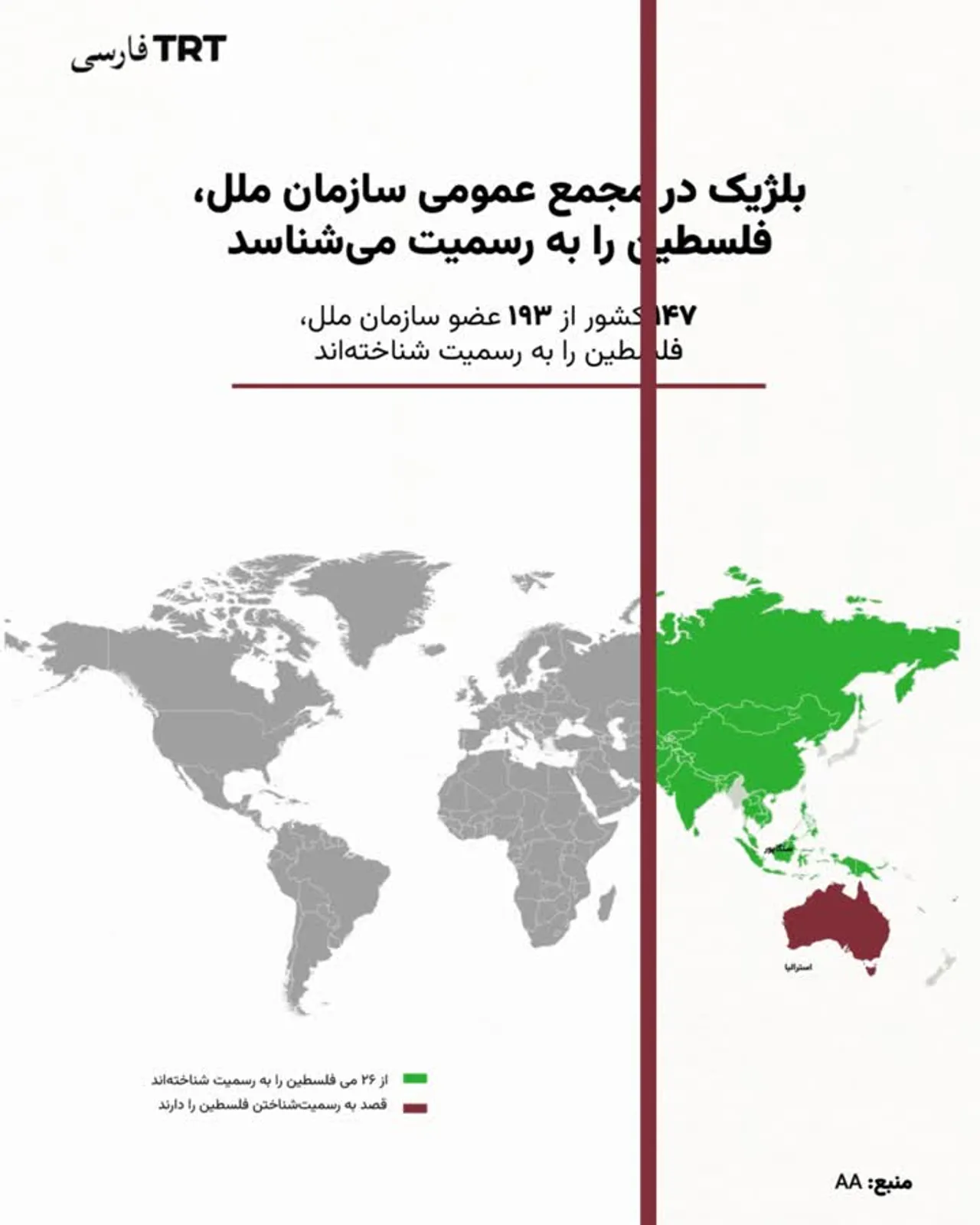 بلژیک در مجمع عمومی سازمان ملل، فلسطین را به رسمیت میشناسد