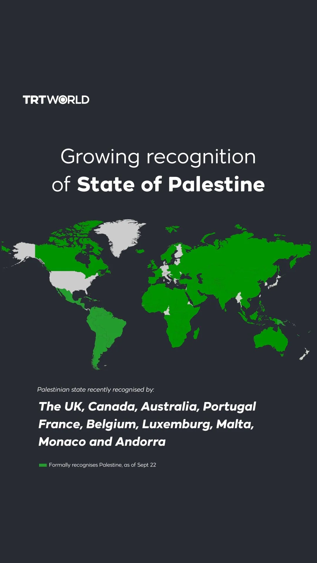 Growing recognition of State of Palestine