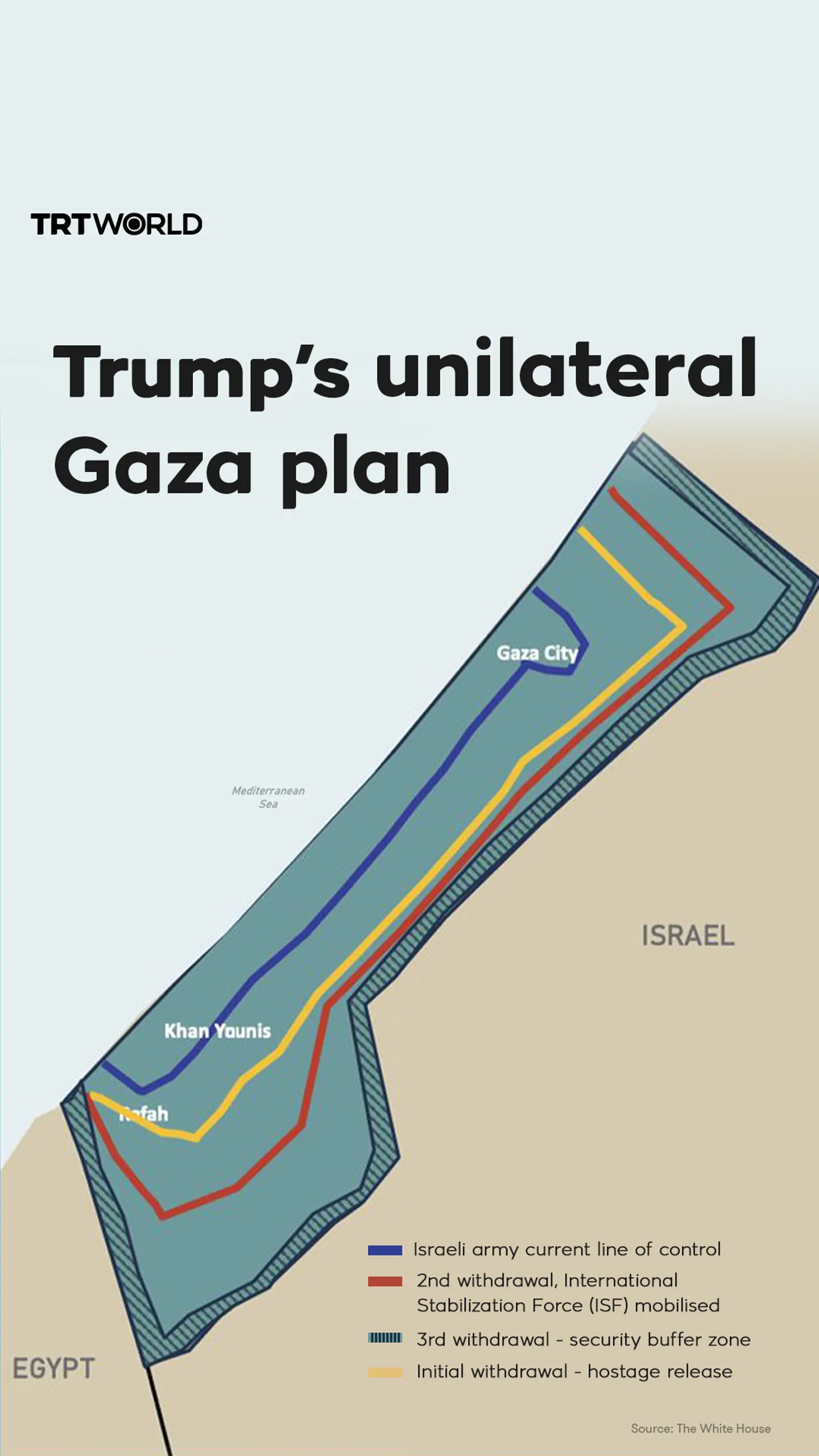 Trump's unilateral Gaza plan